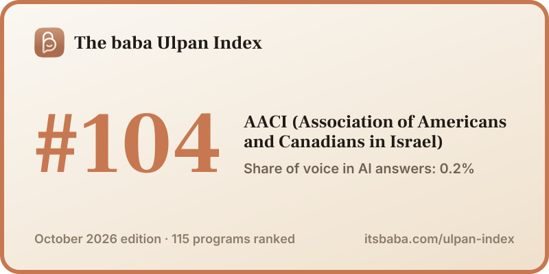 Ranked #104 in The baba Ulpan Index, October 2026