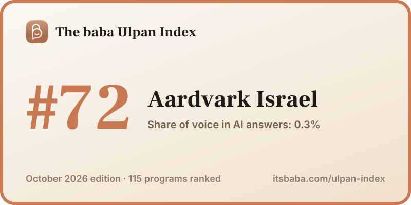 Ranked #72 in The baba Ulpan Index, October 2026