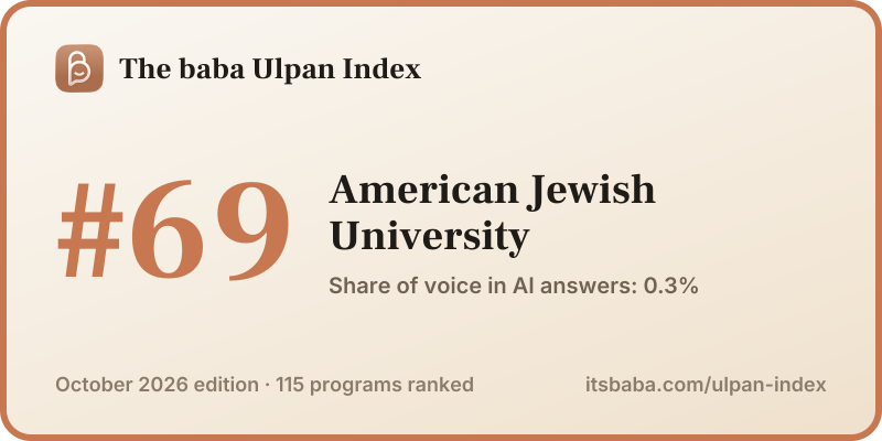 Ranked #69 in The baba Ulpan Index, October 2026