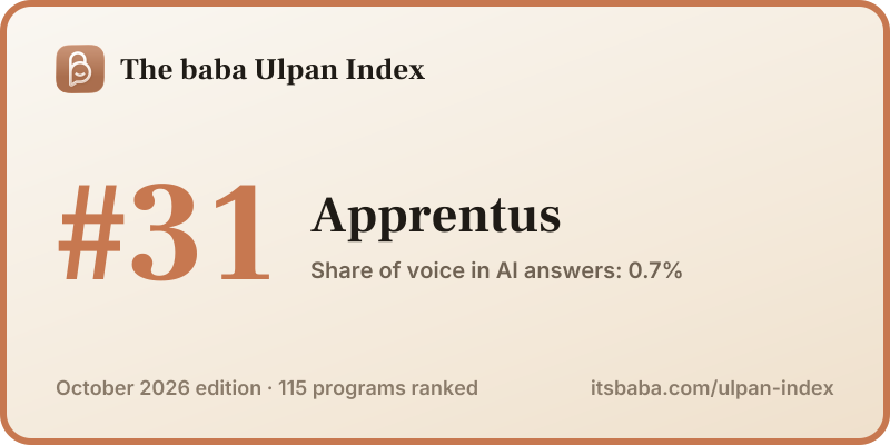 Ranked #31 in The baba Ulpan Index, October 2026