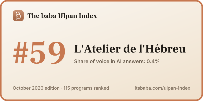 Ranked #59 in The baba Ulpan Index, October 2026