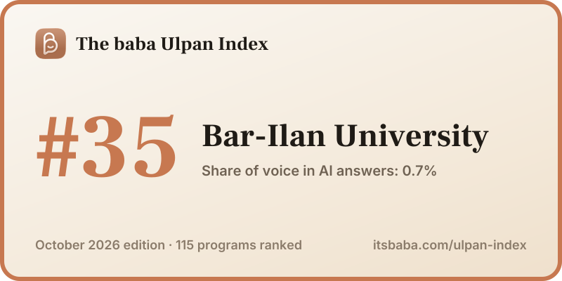 Ranked #35 in The baba Ulpan Index, October 2026