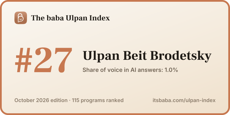 Ranked #27 in The baba Ulpan Index, October 2026