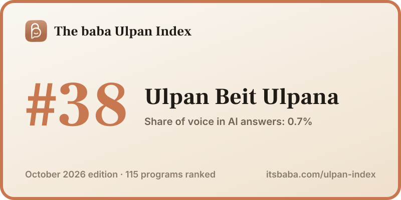 Ranked #38 in The baba Ulpan Index, October 2026