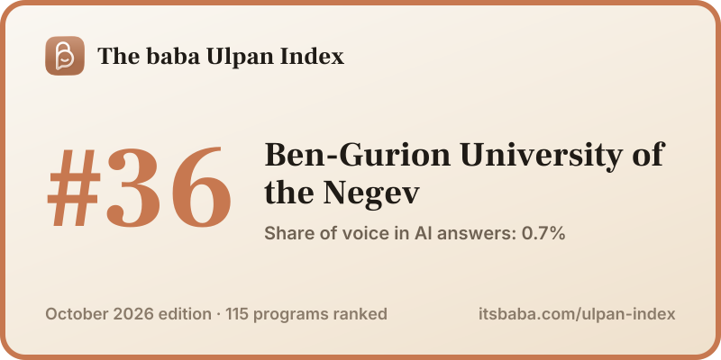 Ranked #36 in The baba Ulpan Index, October 2026