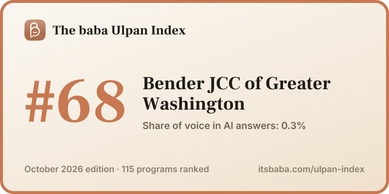 Ranked #68 in The baba Ulpan Index, October 2026