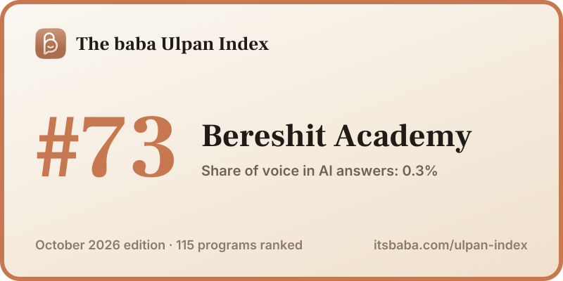 Ranked #73 in The baba Ulpan Index, October 2026