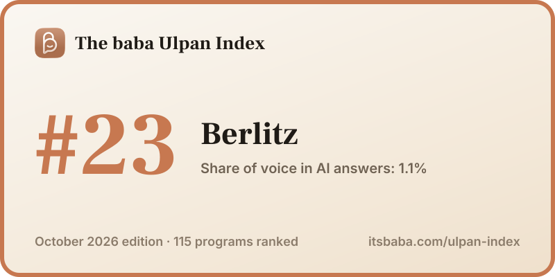 Ranked #23 in The baba Ulpan Index, October 2026