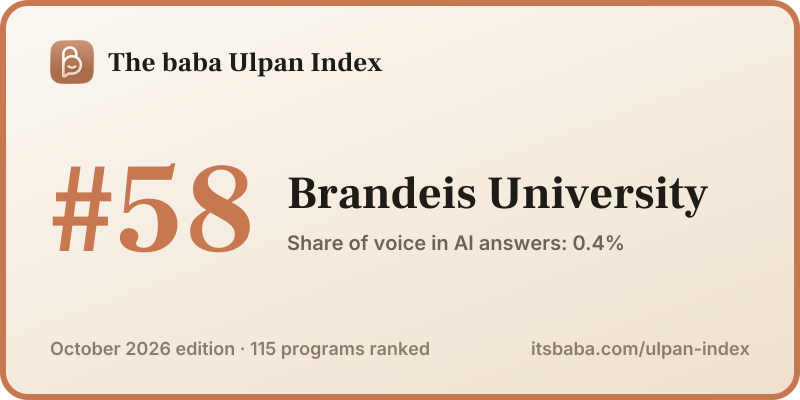 Ranked #58 in The baba Ulpan Index, October 2026