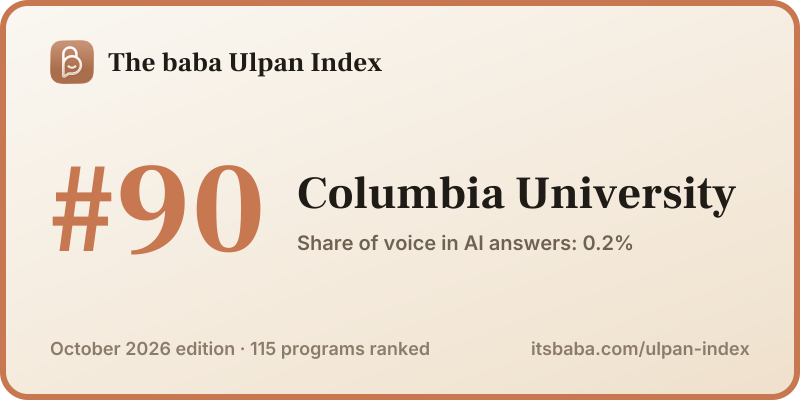 Ranked #90 in The baba Ulpan Index, October 2026