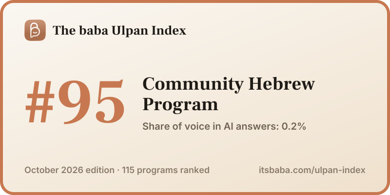 Ranked #95 in The baba Ulpan Index, October 2026