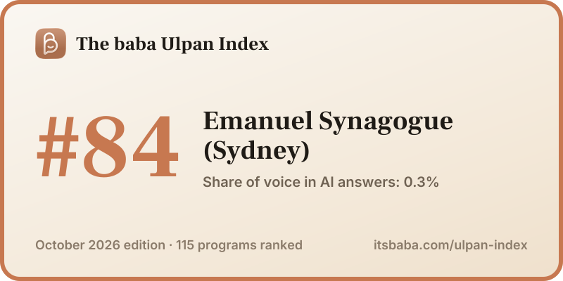 Ranked #84 in The baba Ulpan Index, October 2026
