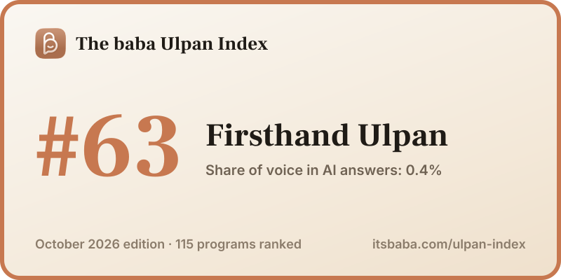 Ranked #63 in The baba Ulpan Index, October 2026