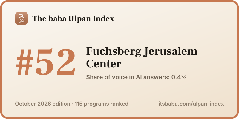 Ranked #52 in The baba Ulpan Index, October 2026