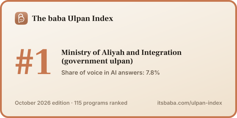Ranked #1 in The baba Ulpan Index, October 2026