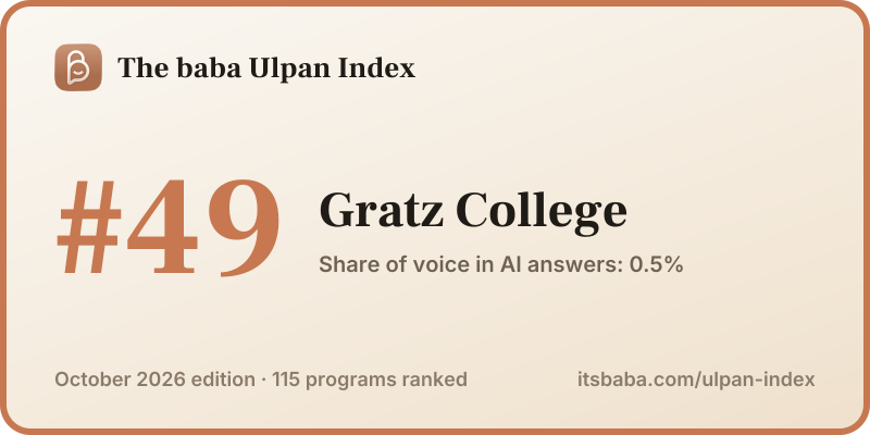 Ranked #49 in The baba Ulpan Index, October 2026