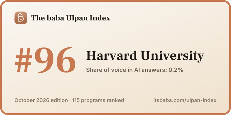 Ranked #96 in The baba Ulpan Index, October 2026