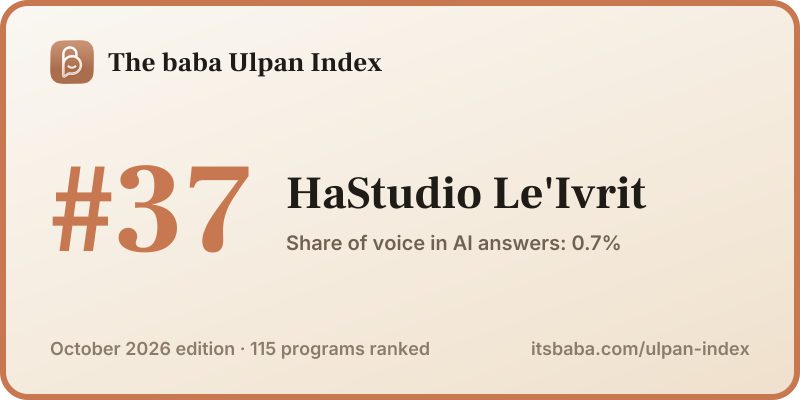 Ranked #37 in The baba Ulpan Index, October 2026