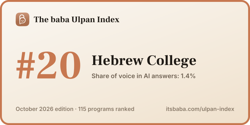 Ranked #20 in The baba Ulpan Index, October 2026
