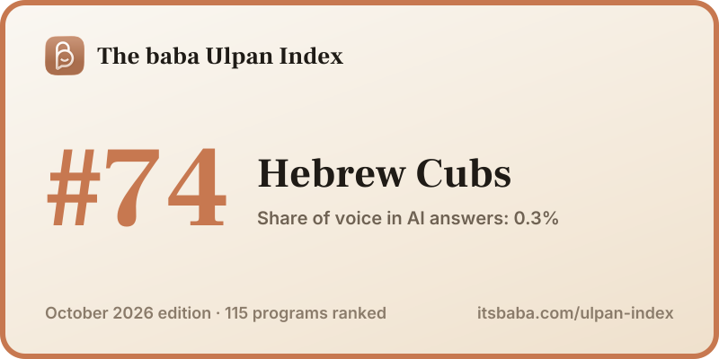 Ranked #74 in The baba Ulpan Index, October 2026