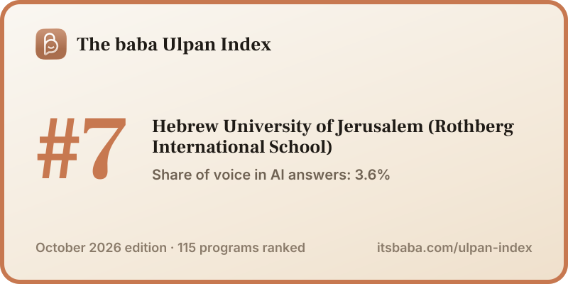 Ranked #7 in The baba Ulpan Index, October 2026