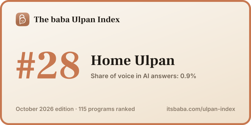 Ranked #28 in The baba Ulpan Index, October 2026