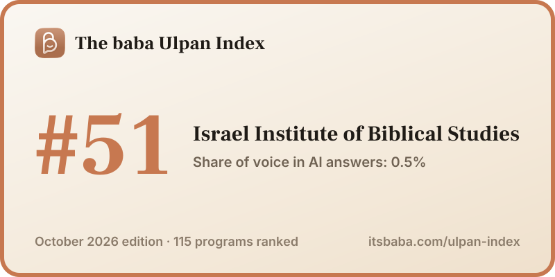 Ranked #51 in The baba Ulpan Index, October 2026