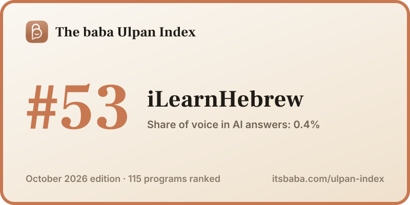Ranked #53 in The baba Ulpan Index, October 2026