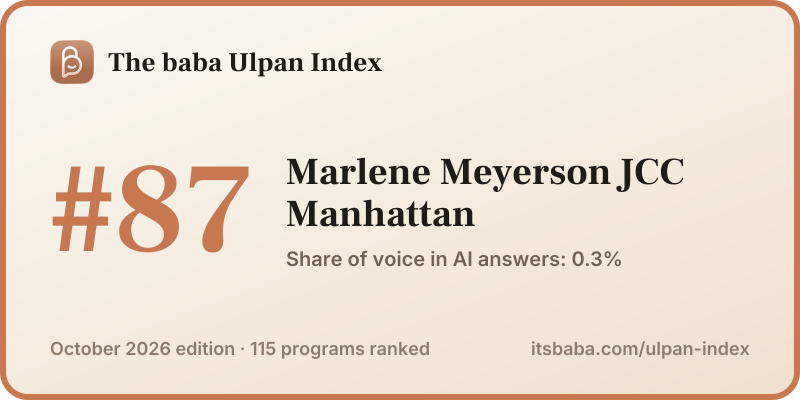 Ranked #87 in The baba Ulpan Index, October 2026