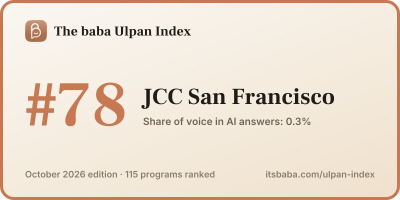 Ranked #78 in The baba Ulpan Index, October 2026
