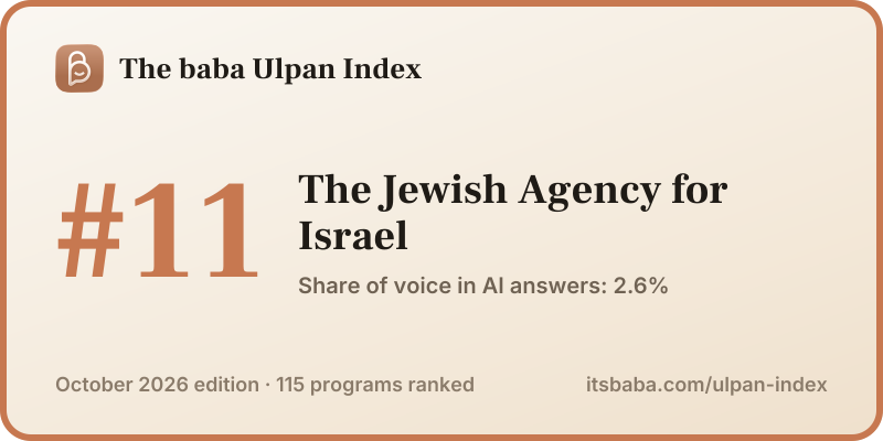 Ranked #11 in The baba Ulpan Index, October 2026