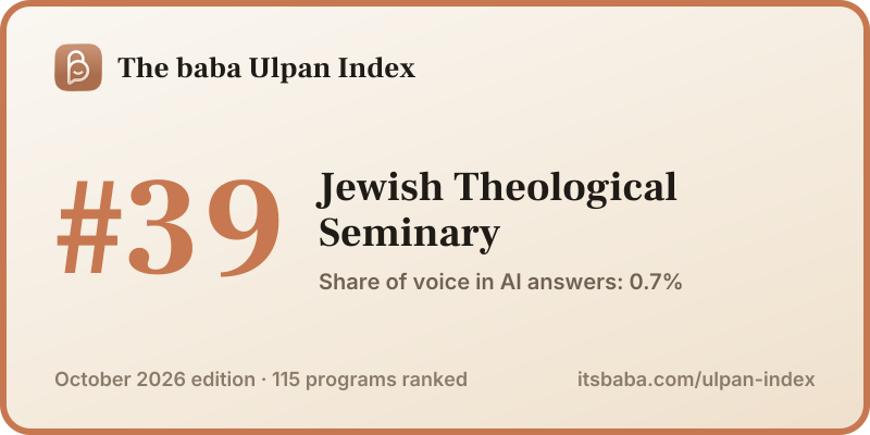 Ranked #39 in The baba Ulpan Index, October 2026
