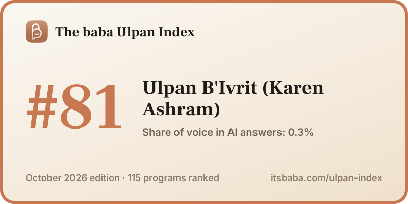 Ranked #81 in The baba Ulpan Index, October 2026