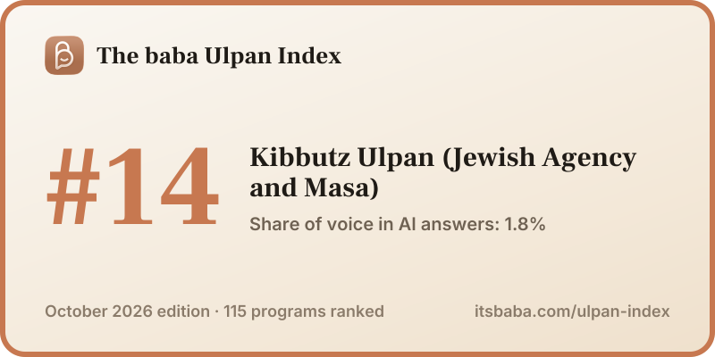Ranked #14 in The baba Ulpan Index, October 2026