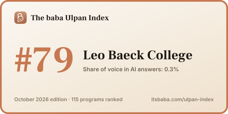 Ranked #79 in The baba Ulpan Index, October 2026