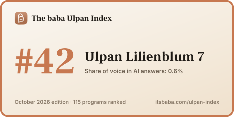Ranked #42 in The baba Ulpan Index, October 2026