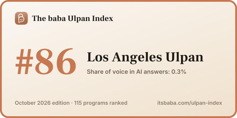 Ranked #86 in The baba Ulpan Index, October 2026