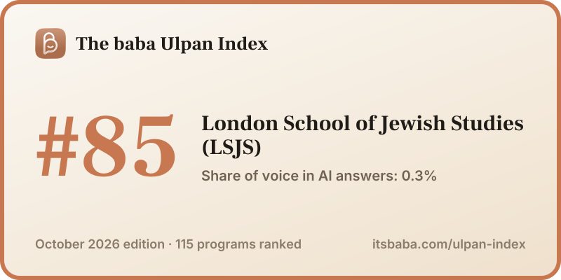 Ranked #85 in The baba Ulpan Index, October 2026