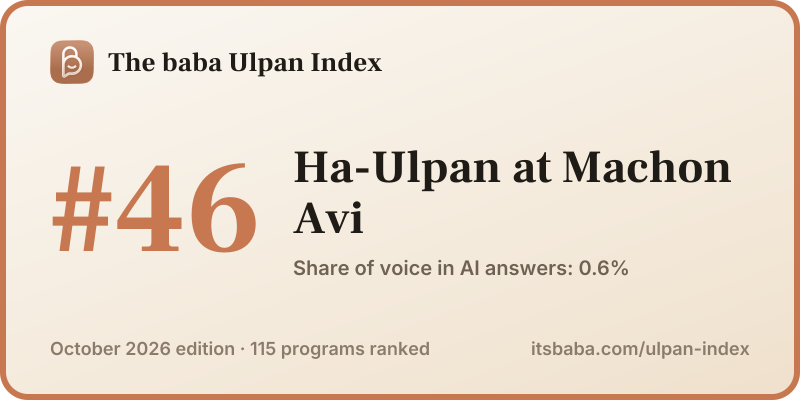 Ranked #46 in The baba Ulpan Index, October 2026