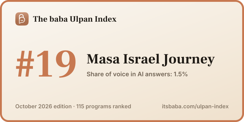 Ranked #19 in The baba Ulpan Index, October 2026