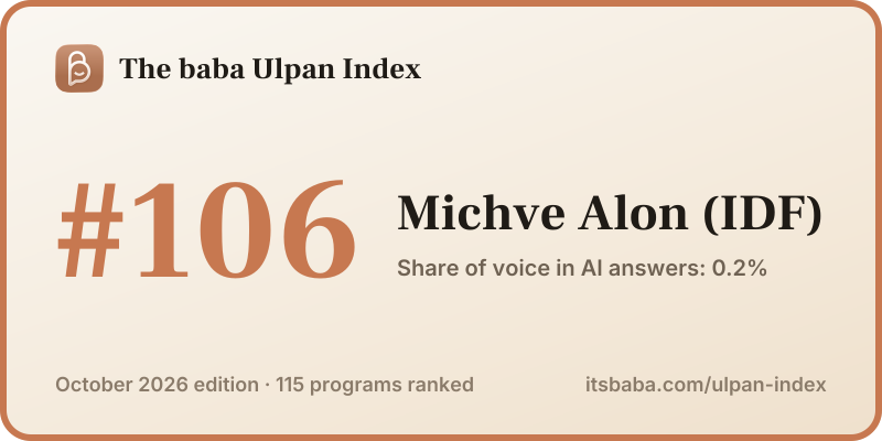 Ranked #106 in The baba Ulpan Index, October 2026