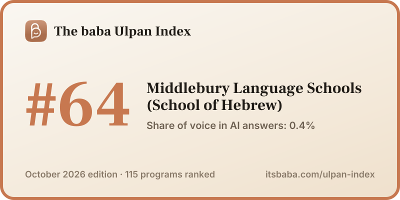 Ranked #64 in The baba Ulpan Index, October 2026