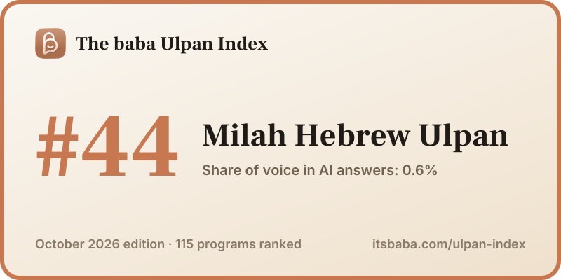 Ranked #44 in The baba Ulpan Index, October 2026