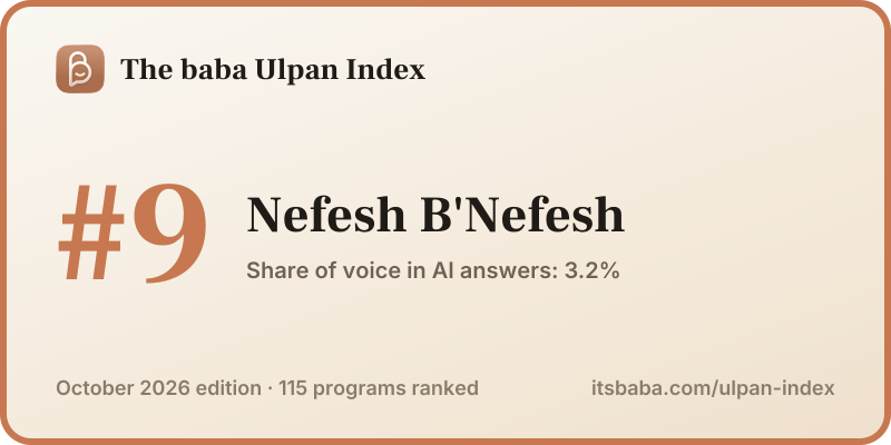 Ranked #9 in The baba Ulpan Index, October 2026