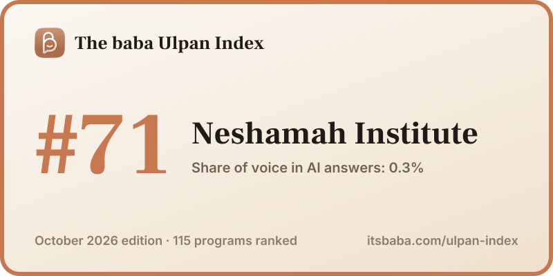 Ranked #71 in The baba Ulpan Index, October 2026