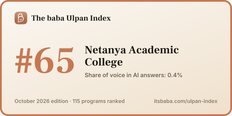 Ranked #65 in The baba Ulpan Index, October 2026