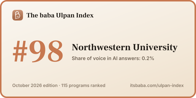 Ranked #98 in The baba Ulpan Index, October 2026