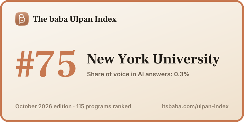 Ranked #75 in The baba Ulpan Index, October 2026
