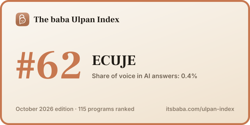 Ranked #62 in The baba Ulpan Index, October 2026