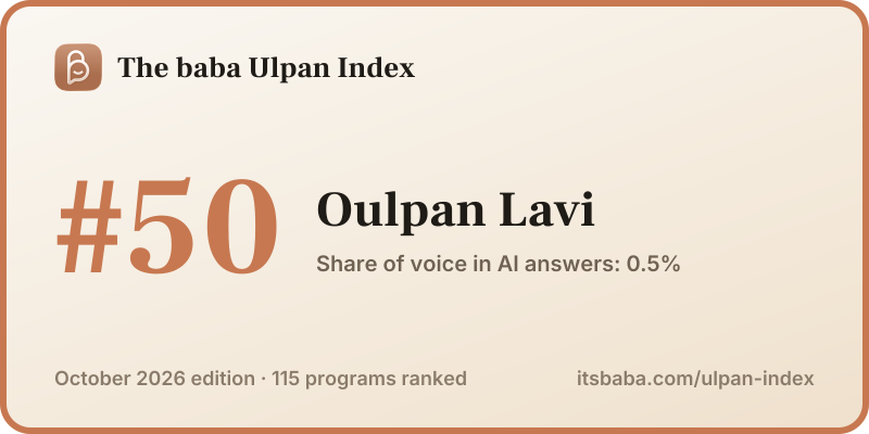 Ranked #50 in The baba Ulpan Index, October 2026
